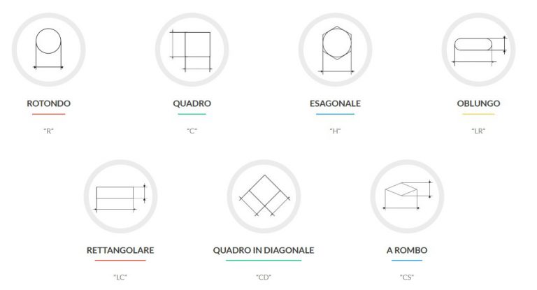 Lamiera Forata Alluminio 1000x 1000 - Foto 6